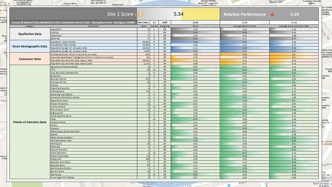 Score card