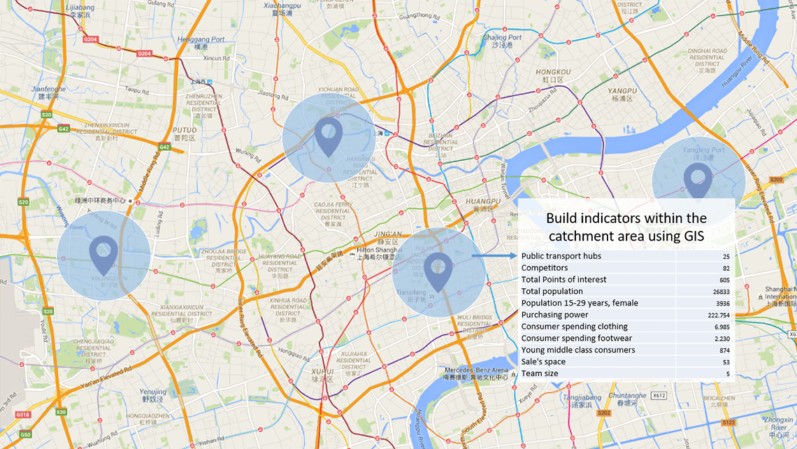 Catchment area