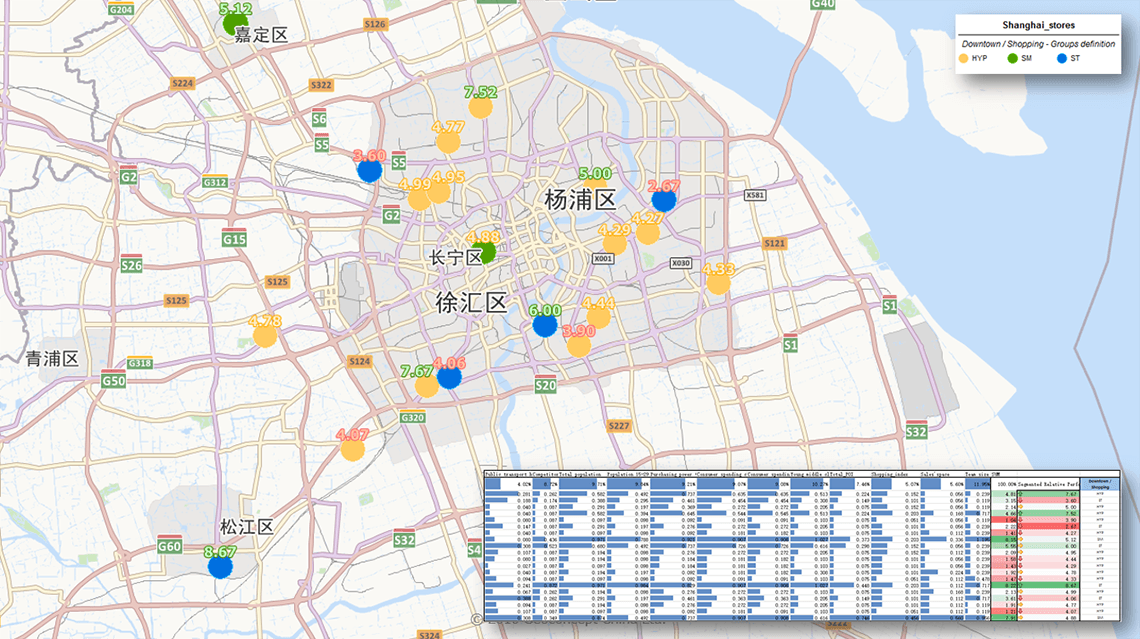 Site ranking segmentation